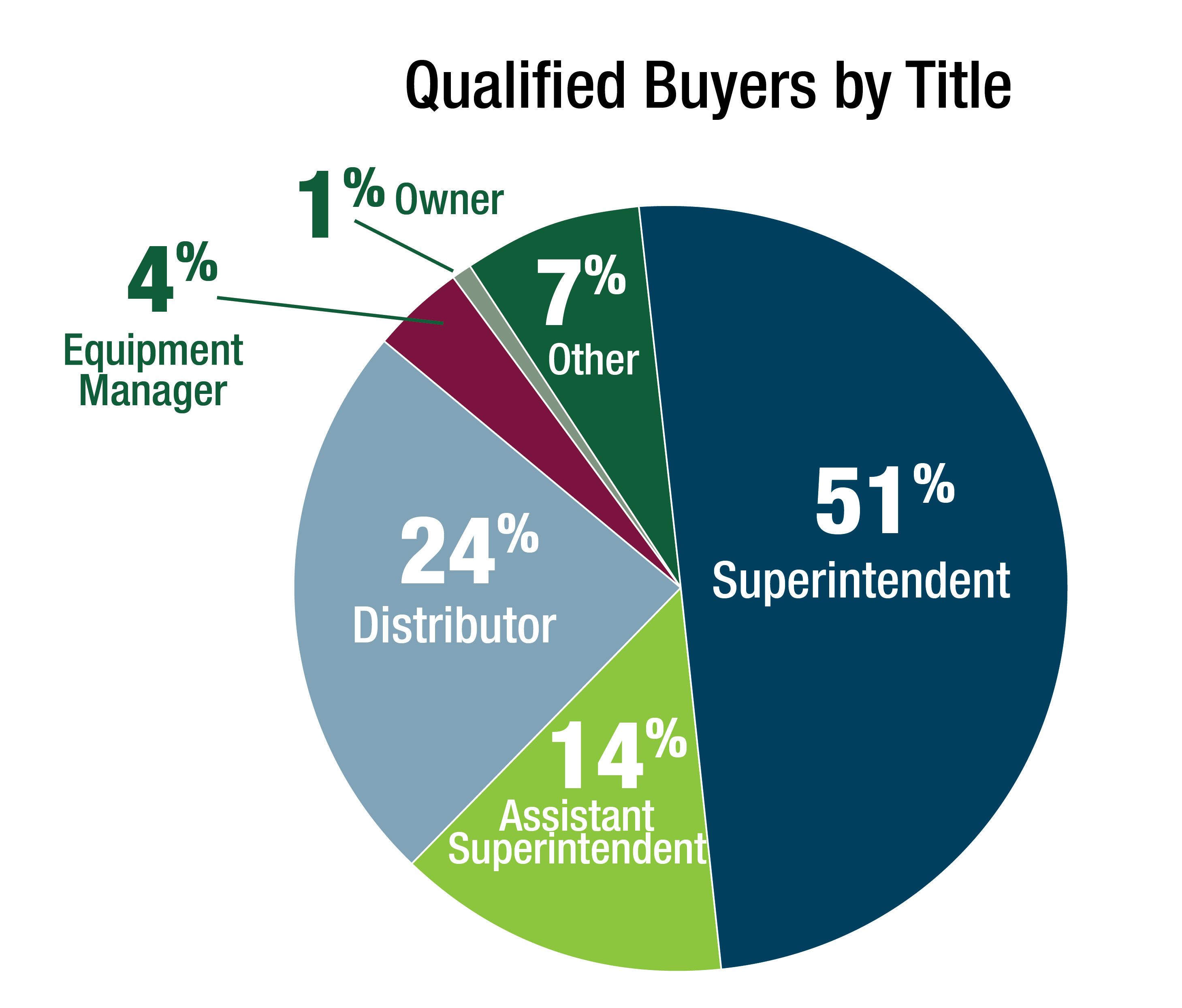 Qualified Buyers